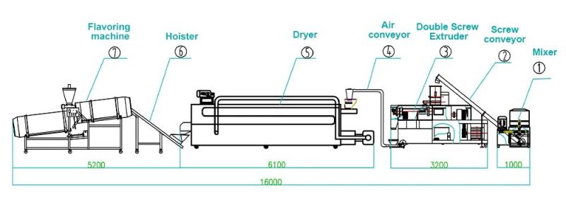 Automatic Pet Treat Granulator Extruder Processing Line Pet Snack Stick Machine Compress