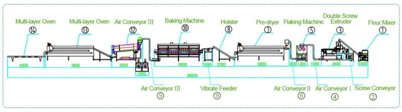 Corn Flakes/Corn Chips Making/Production/Processing Line/Equipment/Machine