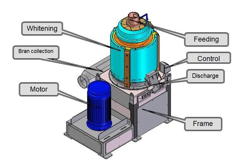 Mvta-5 Rice Horizontal Emery Whitener Huller Mill Machine in Pakistan Odisha Bangladesh