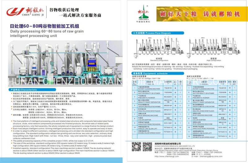 Clj 50- 150tpd Turn Key Complete Set Rice Milling Machine Rice Mill Machine Rice Processing Line