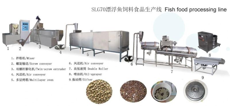 Fish Feed Sinking Floating Feed Processing Line