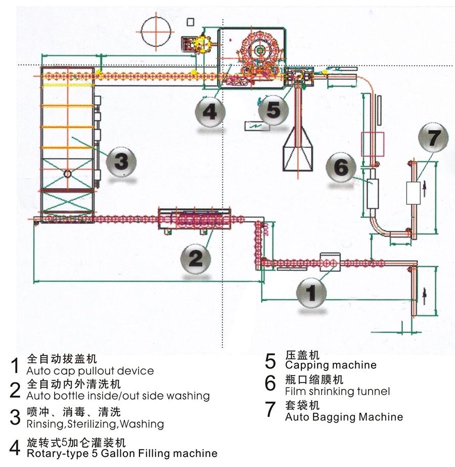 5 Gallon Bottle Filling Machine / China Bottled Water Production Line