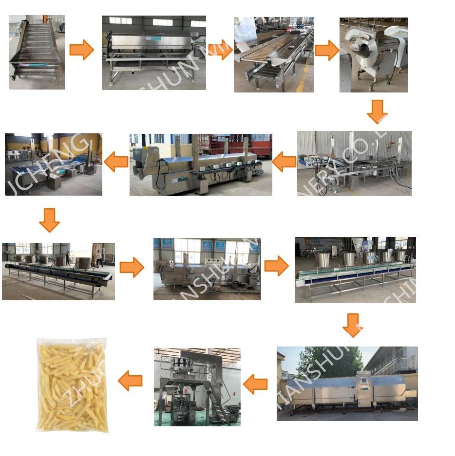 Horseradish Root Blanching and Cooking Machine IQF Food Processing Line