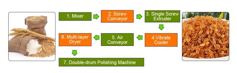 China Factory Reconstituted Artificial Rice Making Machine Artificial Rice Production Line Rice Processing Equipment