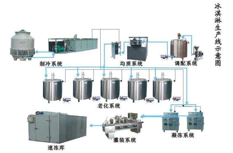 Ice Cream Cup Rotary Filling Sealing Machine