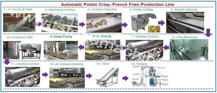 Small Scale Fresh Potato Chips French Fries Making Machine and Processing Line