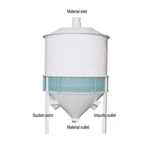 Air Suction Dust Separator Machine Self Circulation
