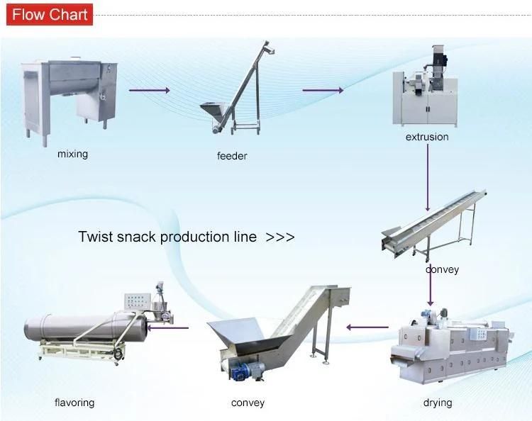 Corn Puff Making Machines Corn Sticks Extruder