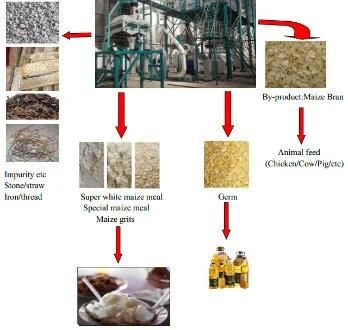 China 2016 Hot Sale Maize Flour Mill Machinery for Good Quality
