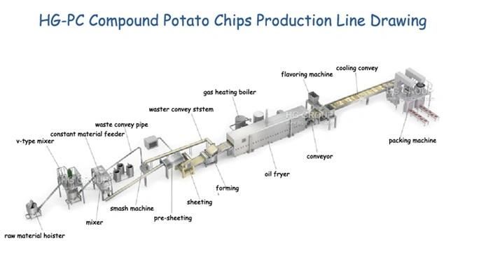 Automatic Fryer Potato Chips Production Line Frying Biscuit Cake Making Bakery Snack Food Processing Machine