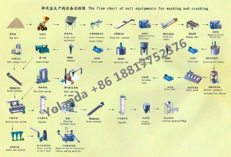 Small Scale industrial Salt Refining Machine