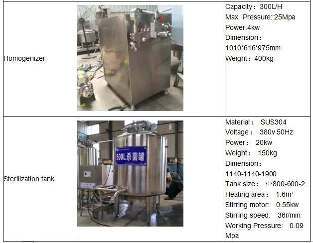 High Quality Fermenting Yogurt Machine / Yogurt Production Line /Yogurt Packaging Machine