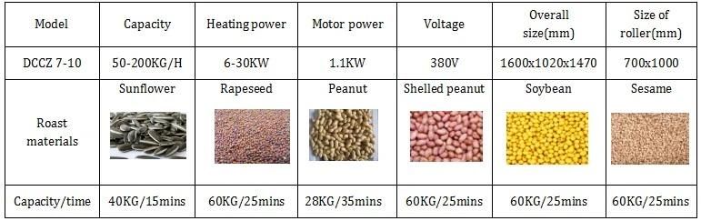 Spices Roasting Machine Chili Roasting Machine Barley Roasting Machine Sesame Seed Roasting Machine