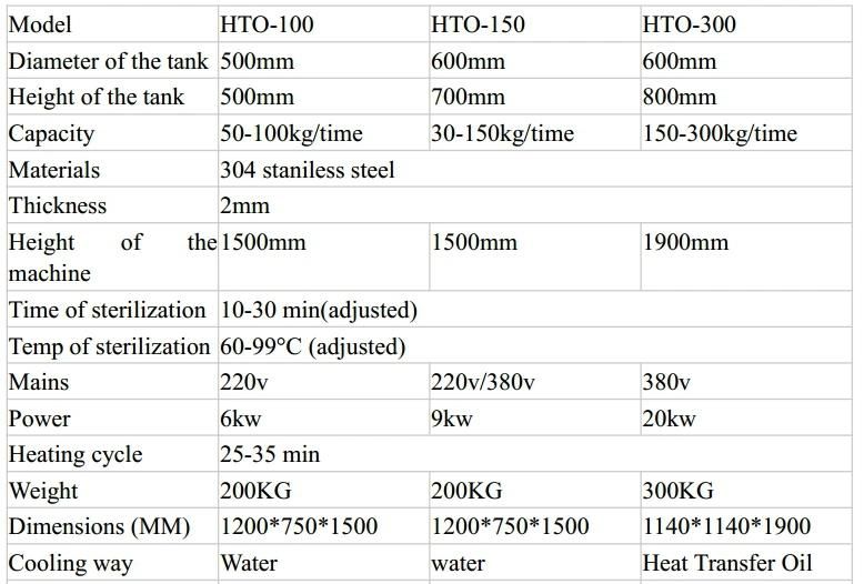 High Performance Industrial Fruit Juice Production Line