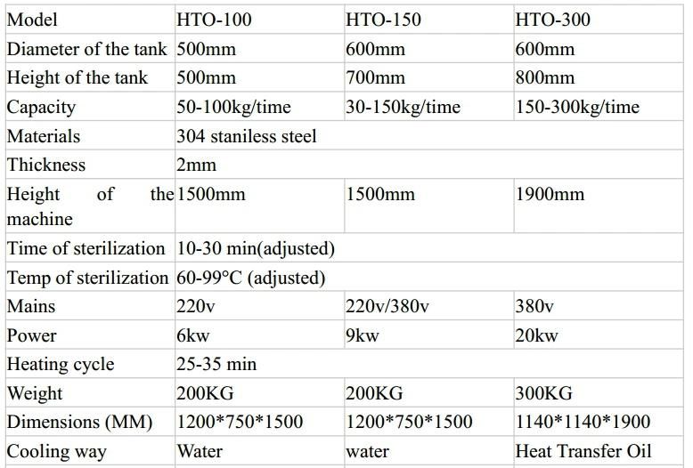 High Performance Industrial Fruit Juice Production Line