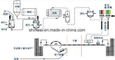 Automatic Starch Mogul Line/Gd600q-S/Gummy Candy &amp; Jelly Candy