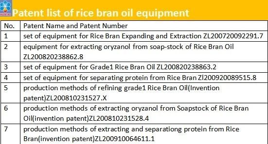 30tpd Rice Bran Oil Processing Plant, Rice Bran Oil Extraction
