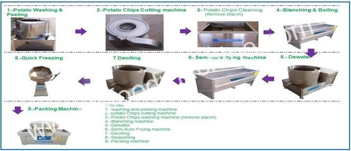 Small Scale Fresh Potato Chips French Fries Making Machine and Processing Line