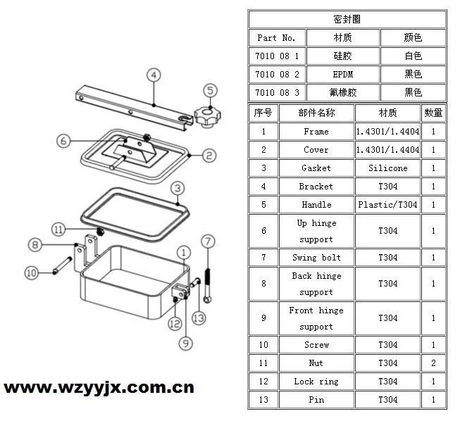 Stainless Steel Sanitary Square Manway