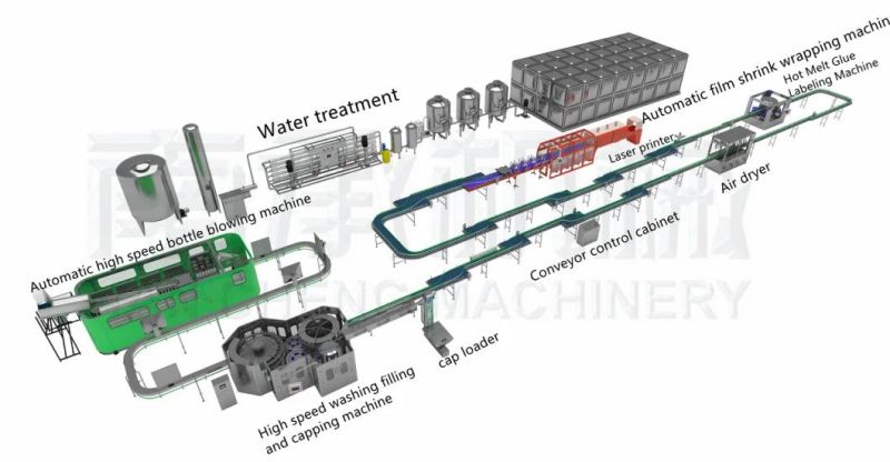 Full-Automatic Perfect Water Filling Machine