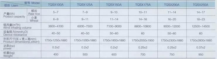 Tqsx a Series Price for Sale Rice Milling Gravity Destoner Machine