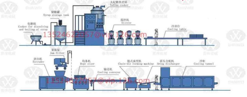 Gdt Series High-Speed Toffee Candy Depositing Line