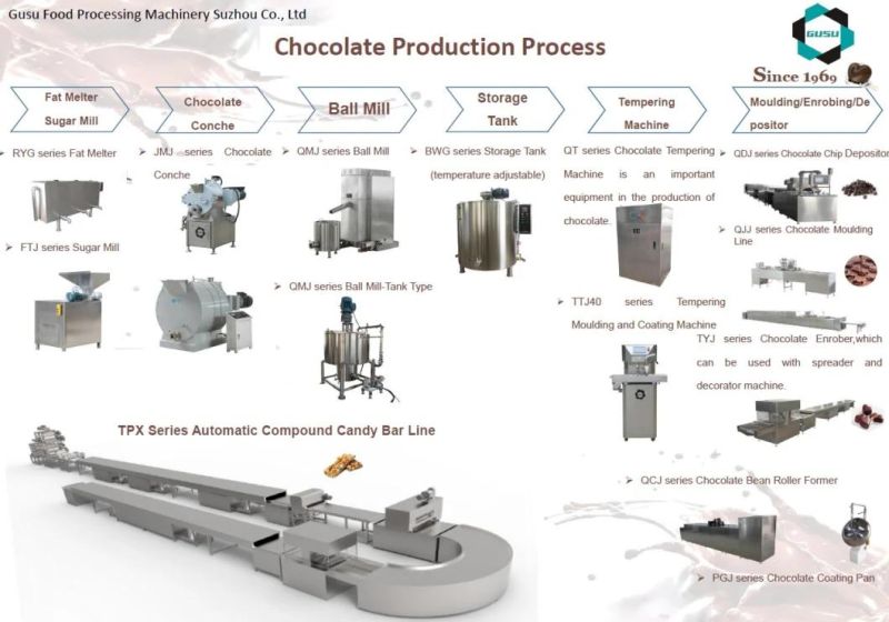 Ce Food Gusu Machinery Chocolate Moudling Machine with Caramel Stuffing