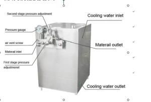 China Homogenizer/500L Homogenizer (25MPa) for Juice, Milk Small Homogenizer