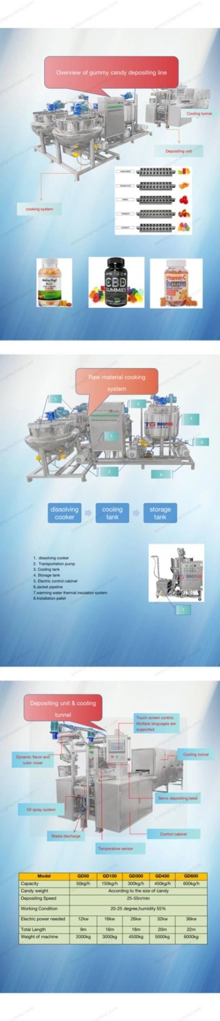 Super Huge Gummy Candy Making Machine Make in Tg Machine Shanghai China