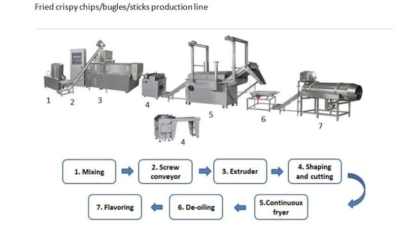 Cheap Price High Quality Fried Corn Rice Snack Processing Line