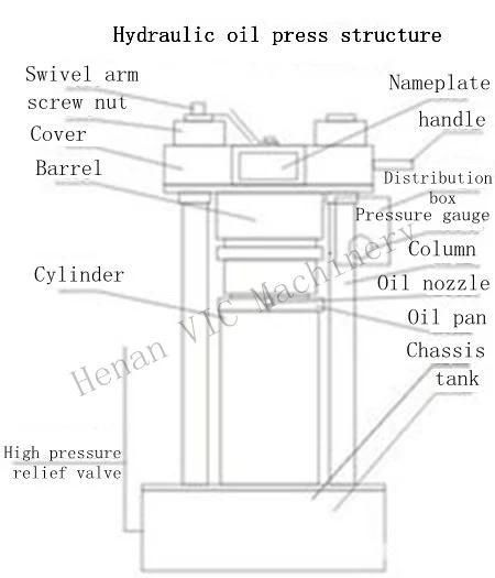 6Y-180-I Hydraulic Olive Oil Cold Press oil Machine