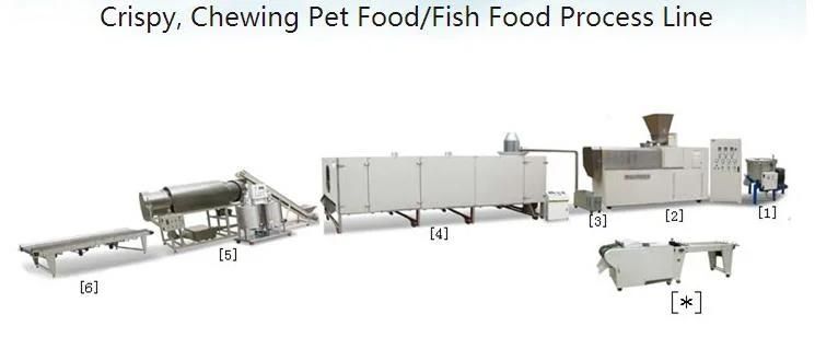 Dog Treats Making Machine/Dog Food Extruder