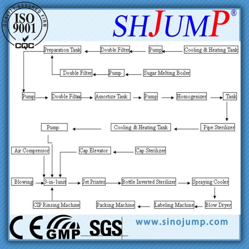 Turnkey Solution 2000-30000bph Tea Beverage Production Line