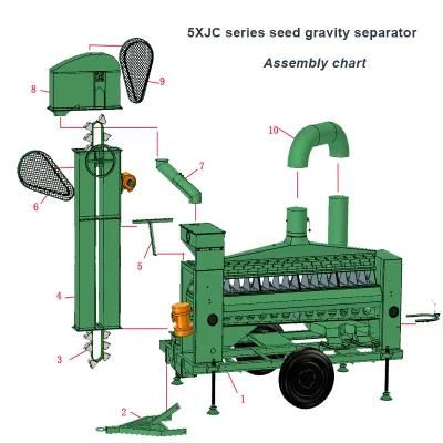 Sesame Seed Cleaner Paddy Cleaner with Gravity Table