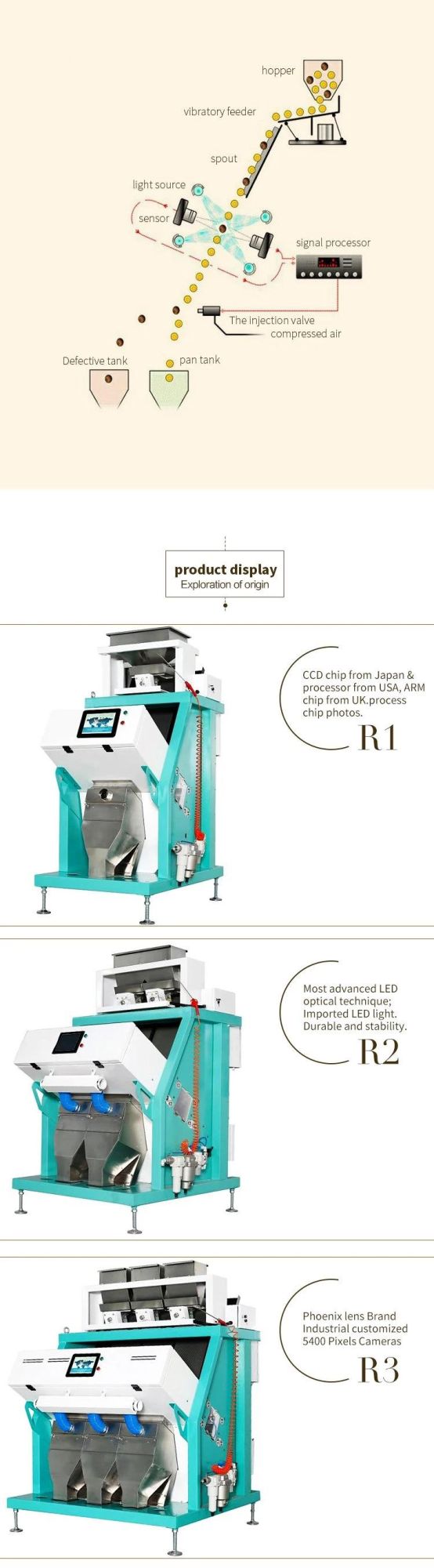 A4 CCD Color Sorter Machine for Rice Grain Beans Sorter