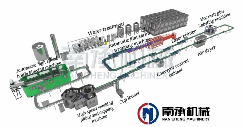 Excellent Quality Chemical Filling Machine Plant Price