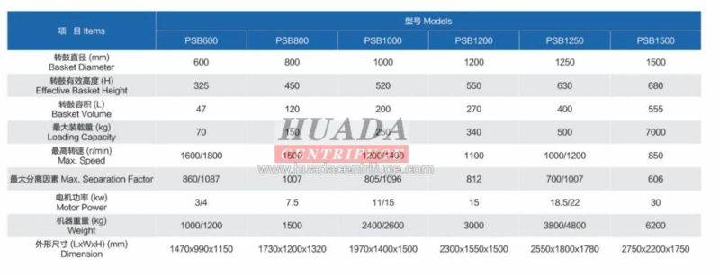 Psb/Pbz Vertical Top Discharge Centrifuges