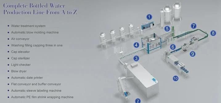 Mineral Drinking Water Shrink Wrapping Packaging Machine Full Production Line