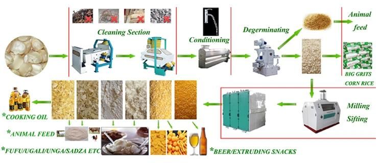 Hot Sale 5t Per 24h Corn Milling Machinery