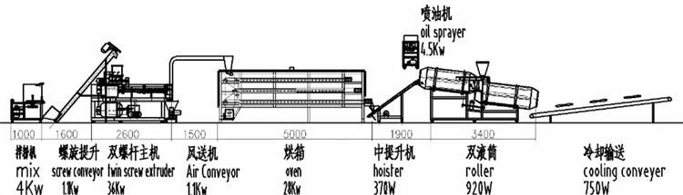 Professional Full Automatic Floating Fish Feed Twin Screw Extruder