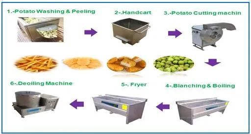 Deep Fryer Snacks Processing Machine