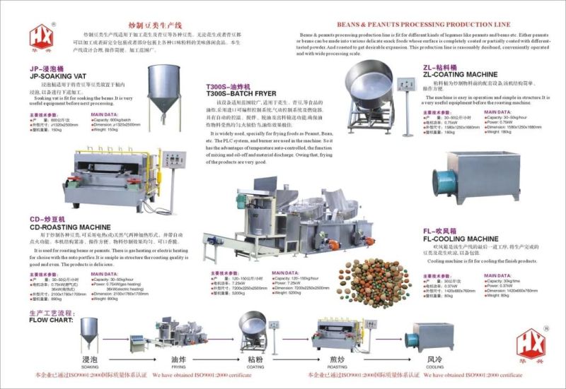 Factory Price Peanut Coating Machine