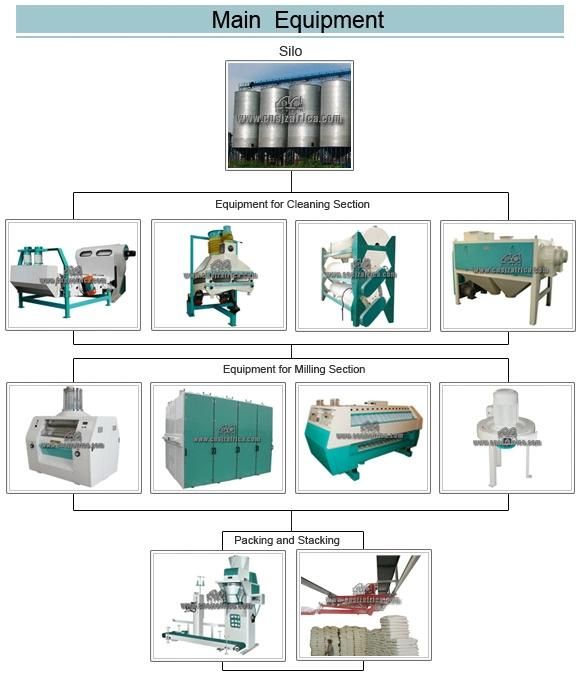 Hba Compact Maize Flour/ Corn Grits Milling Machine