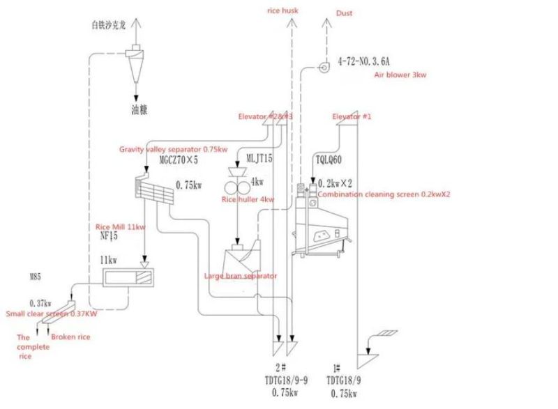 High Quality Combination Rice Mill for Auto Rice Mill