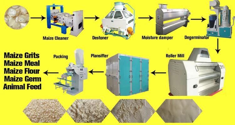 Africamaize Flour Milling Plant Better Sale