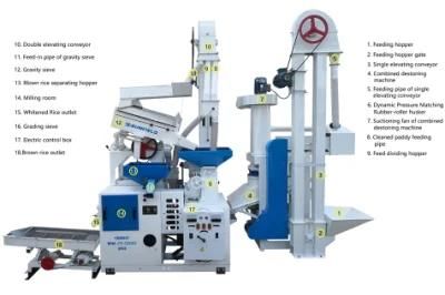 Model: 6ln-15/15SD Combine Rice Mill with Destoner+Husker+Gravity Separator+Whitener &amp; ...