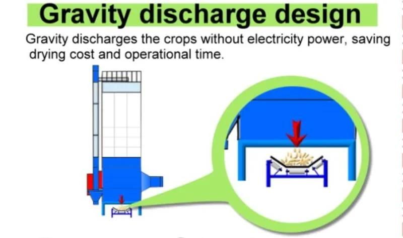 Grain King Dryers Tower Bin Capacity Buhler China   Italy Sask