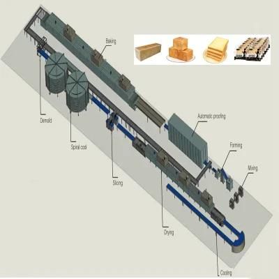 Whole Set Line Industrial Large Production Capacity Big Bread Making Baking Machine ...