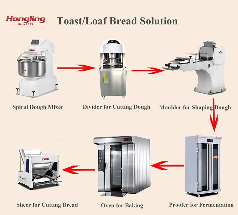 Good Quality Bread Dough Machine Toast Moulder Price