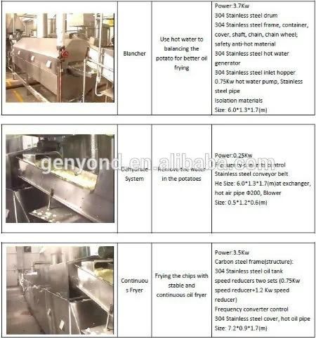 Automatic Fried Potato Chips Production Line
